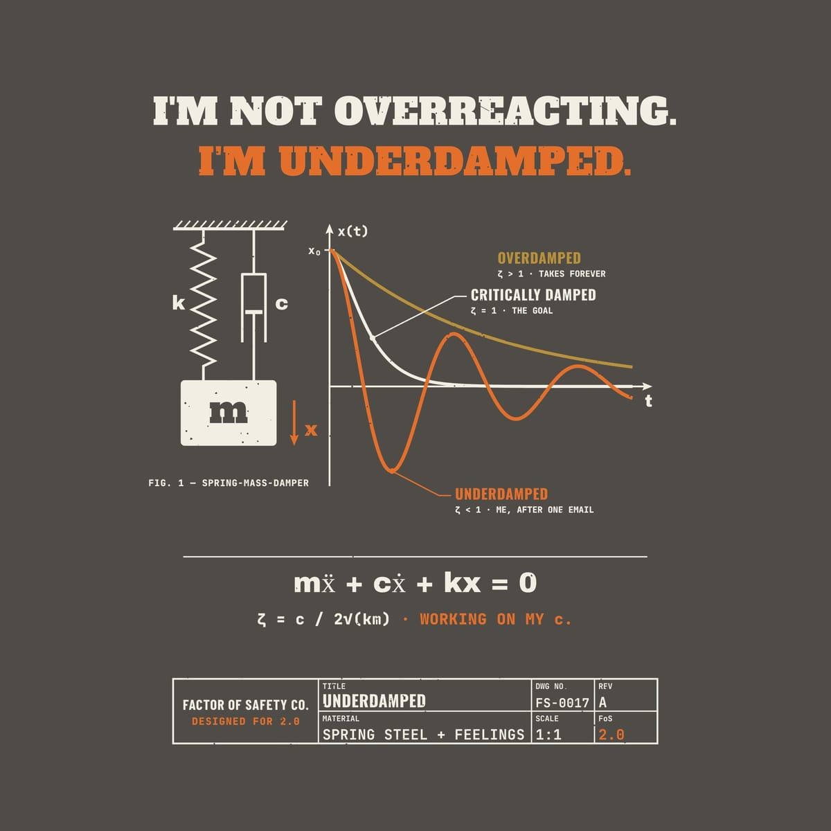 Close-up of the I'm Not Overreacting I'm Underdamped artwork showing the spring, dashpot and mass, and the three damping response curves.