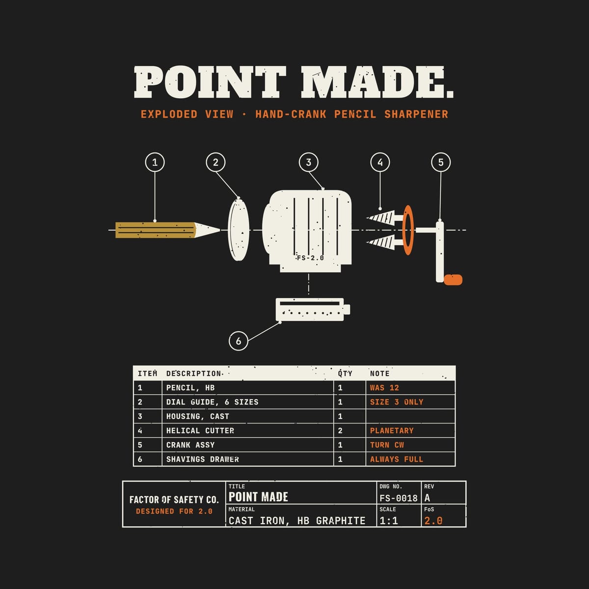 Close-up of the Point Made Exploded View artwork showing the brass pencil, helical cutters, crank, numbered balloons and the parts list.