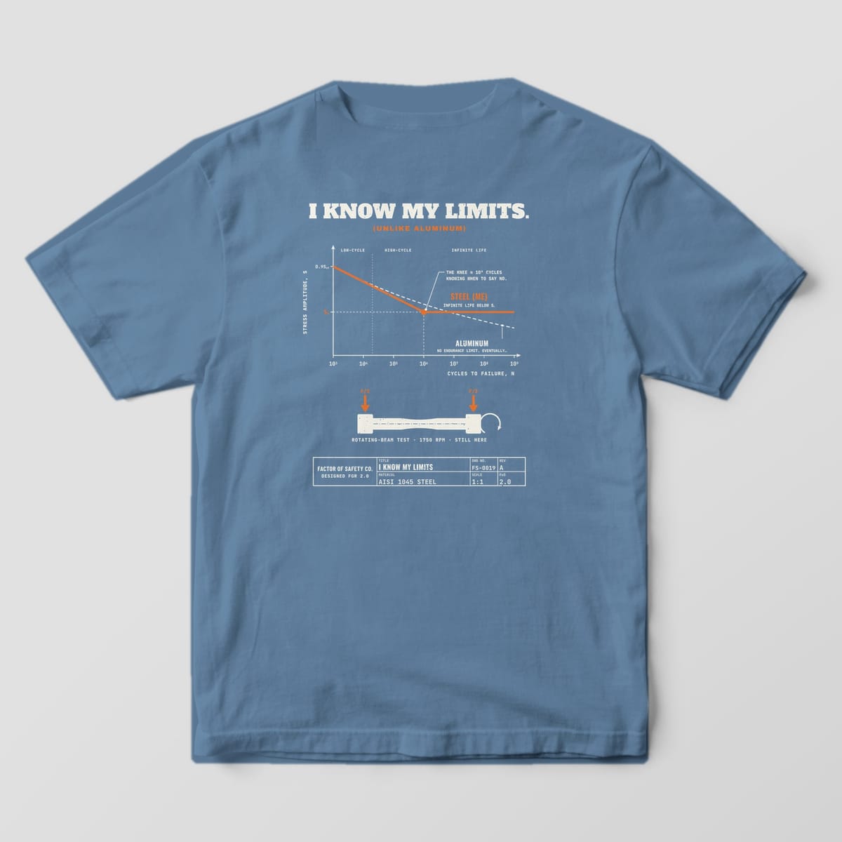 Back of a blue jean Comfort Colors 1717 tee with the large I Know My Limits Endurance Limit print: an orange steel S-N curve with an endurance limit and a dashed aluminum curve.