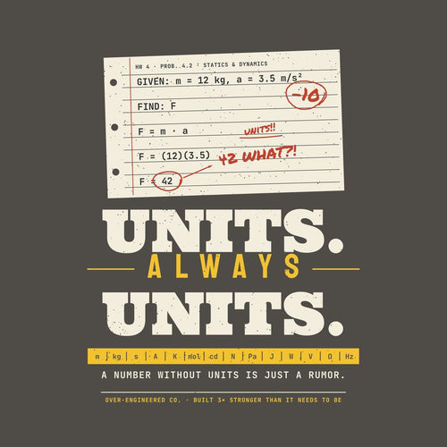 Close-up of the Units Always Units artwork showing the red-pencil grading, the −10 and the yellow SI unit strip.