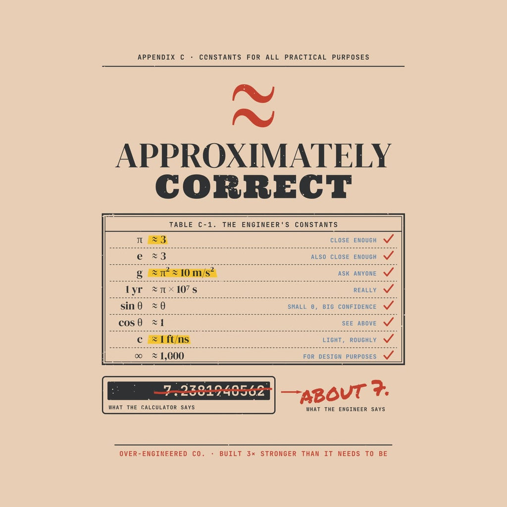 Close-up of the Approximately Correct artwork showing the highlighted constants, red check marks and the struck-out calculator readout.
