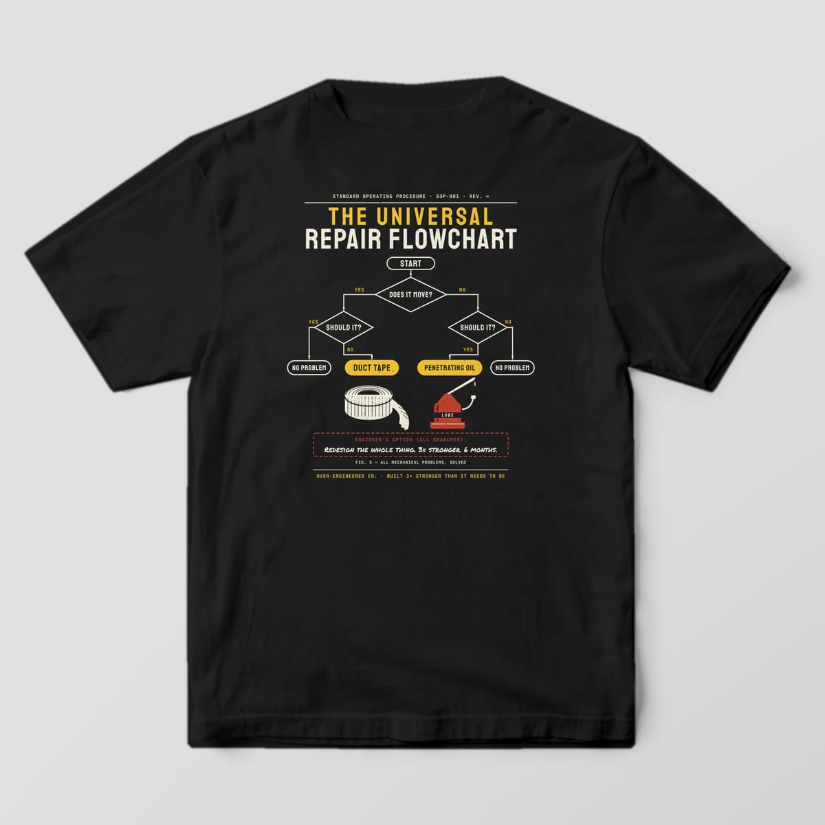 Back of a black Comfort Colors 1717 tee with a cream and yellow repair flowchart ending in Duct Tape and Penetrating Oil, with a tape roll and oil can.