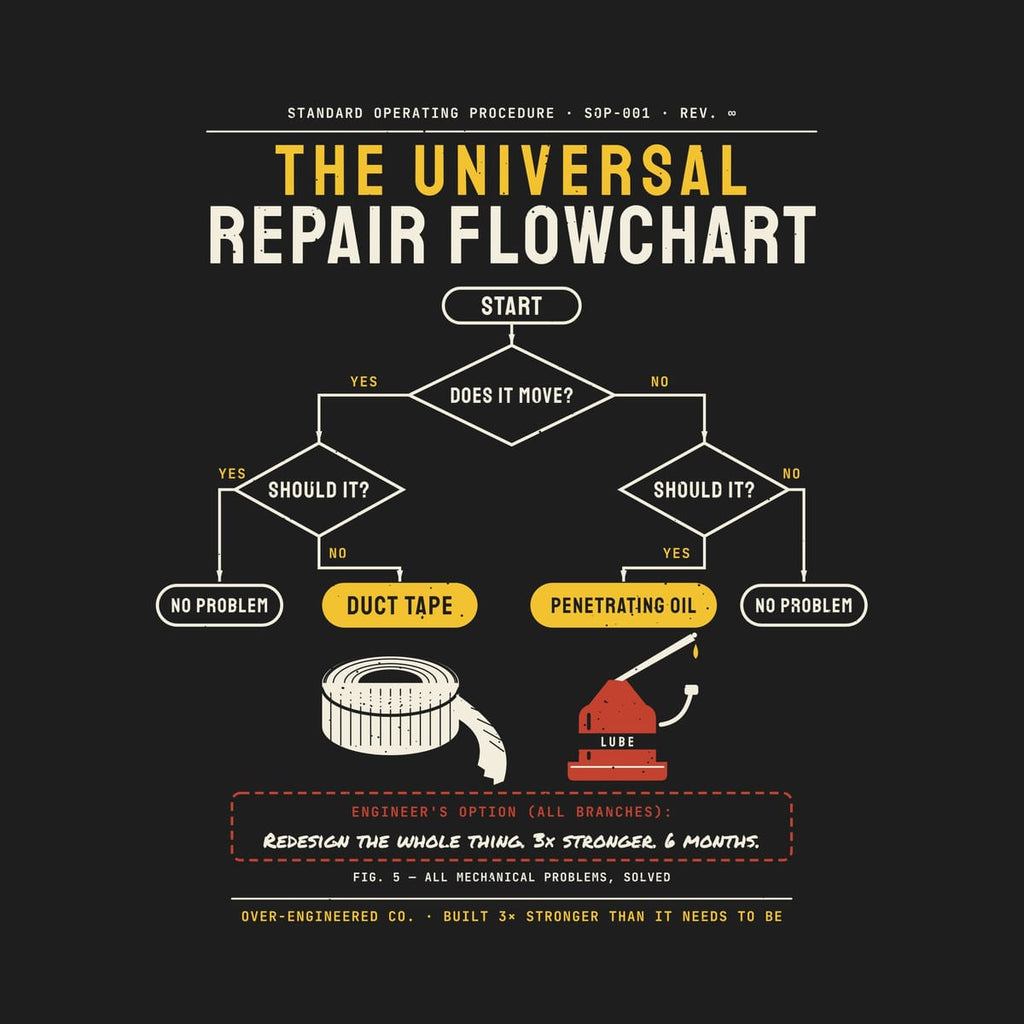 Close-up of the Universal Repair Flowchart artwork showing the decision diamonds, tape roll, red oil can and the engineer's option box.