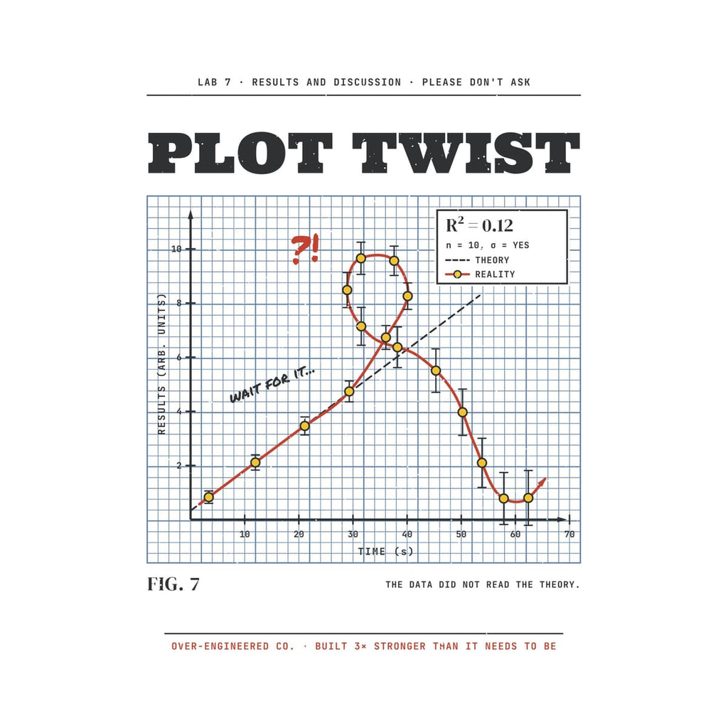 Close-up of the Plot Twist artwork showing the blue grid, error bars, the loop and the R² = 0.12 box.