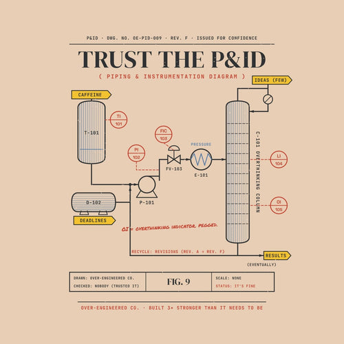 Close-up of the Trust the P&ID artwork showing the ISA instrument bubbles, the column trays and the drawing title block.
