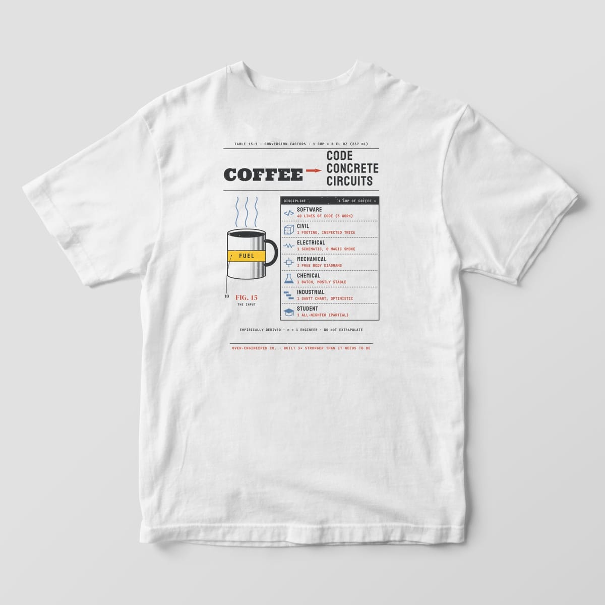 Back of a white Comfort Colors 1717 tee with a coffee mug drawing beside a conversion table under Coffee to Code, Concrete, Circuits.