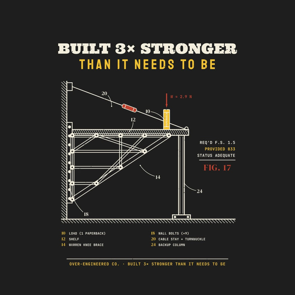 Close-up of the Built 3x Stronger Shelf Bracket artwork showing the truss brace, wall bolts, turnbuckle and the lone yellow paperback.