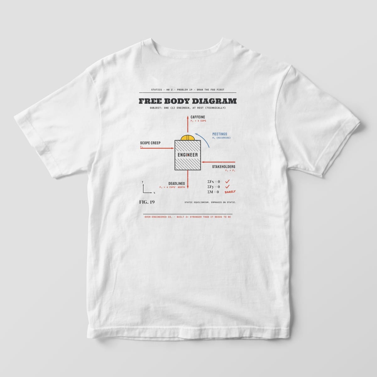 Back of a white Comfort Colors 1717 tee with a free body diagram of an engineer block with red force arrows labeled Caffeine, Deadlines and Scope Creep.